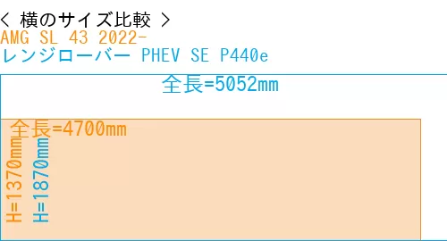 #AMG SL 43 2022- + レンジローバー PHEV SE P440e
